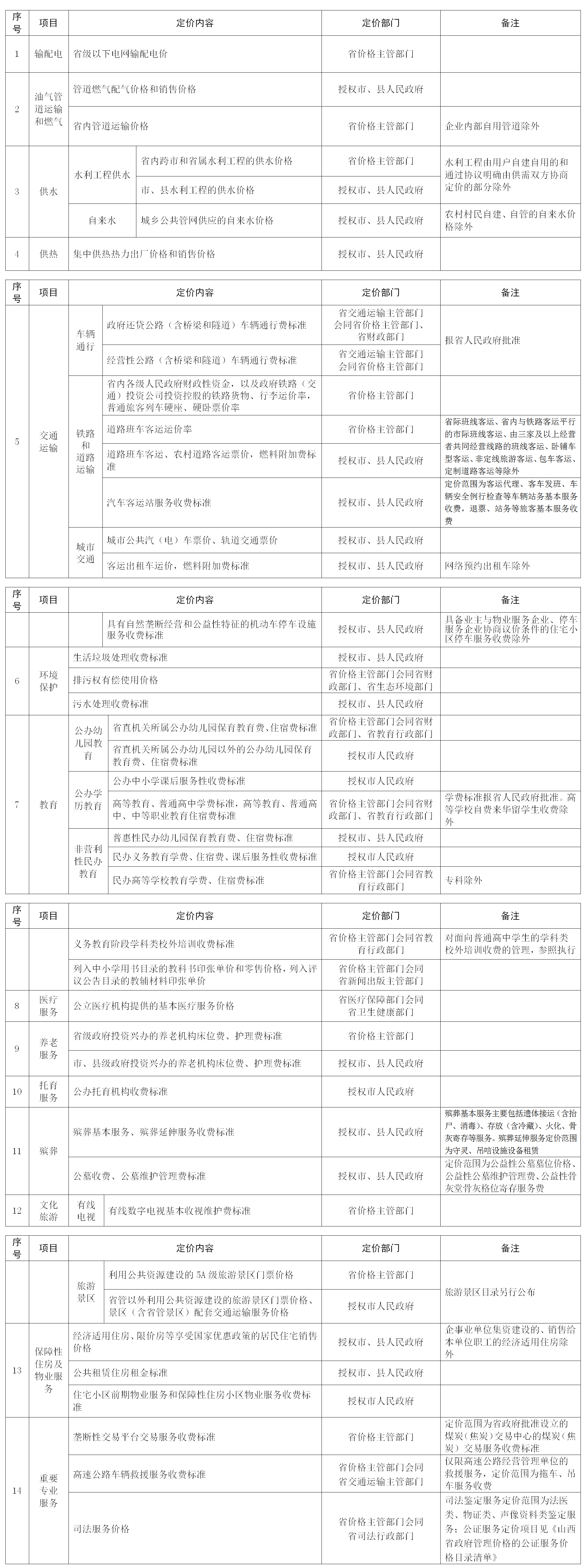 2山西省定价目录_01.png