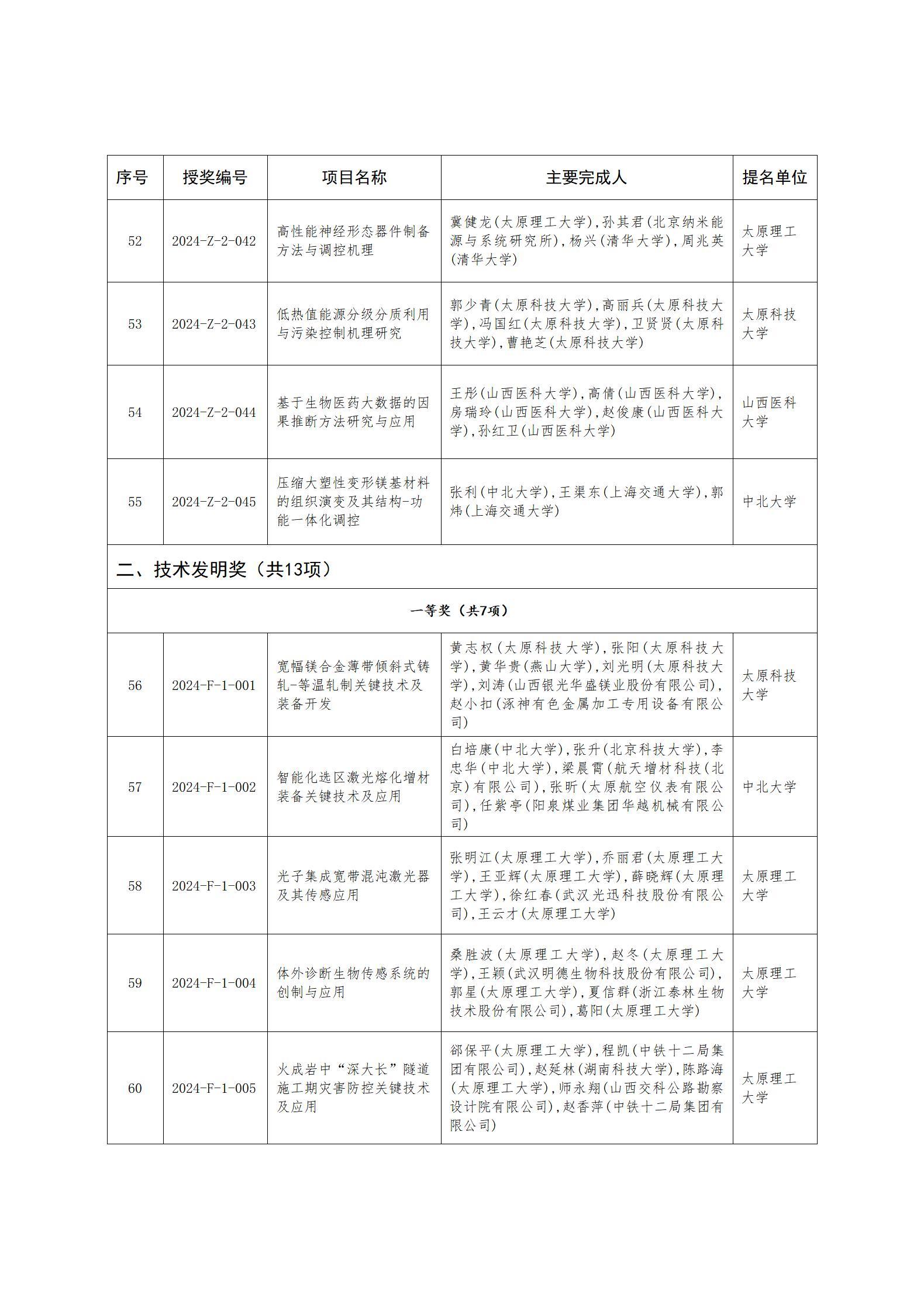 zh25114附件1-2_06.jpg