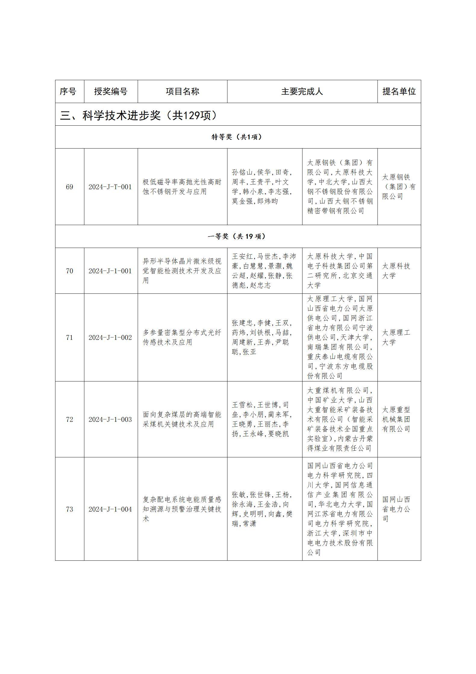 zh25114附件1-2_08.jpg