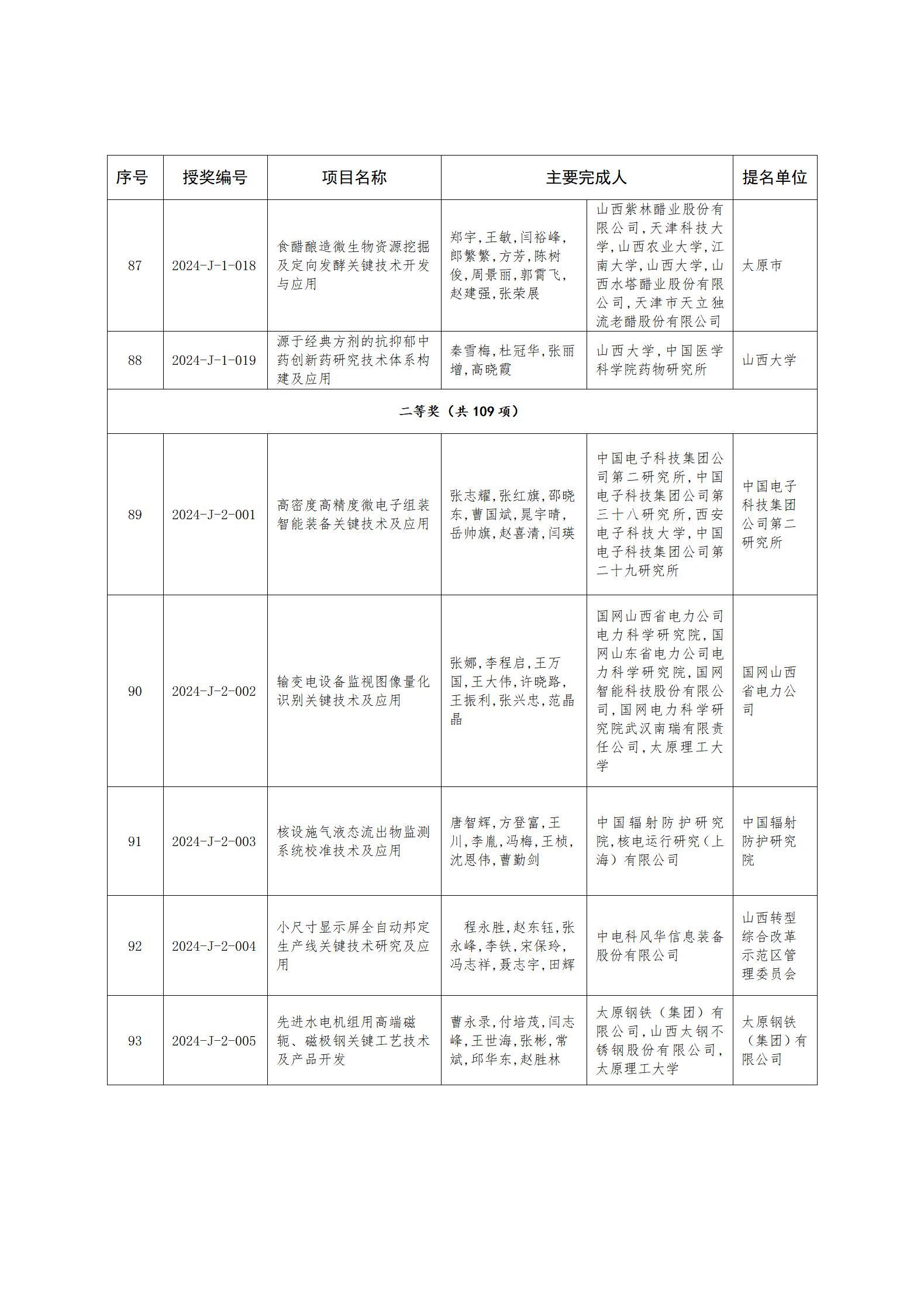 zh25114附件1-2_11.jpg