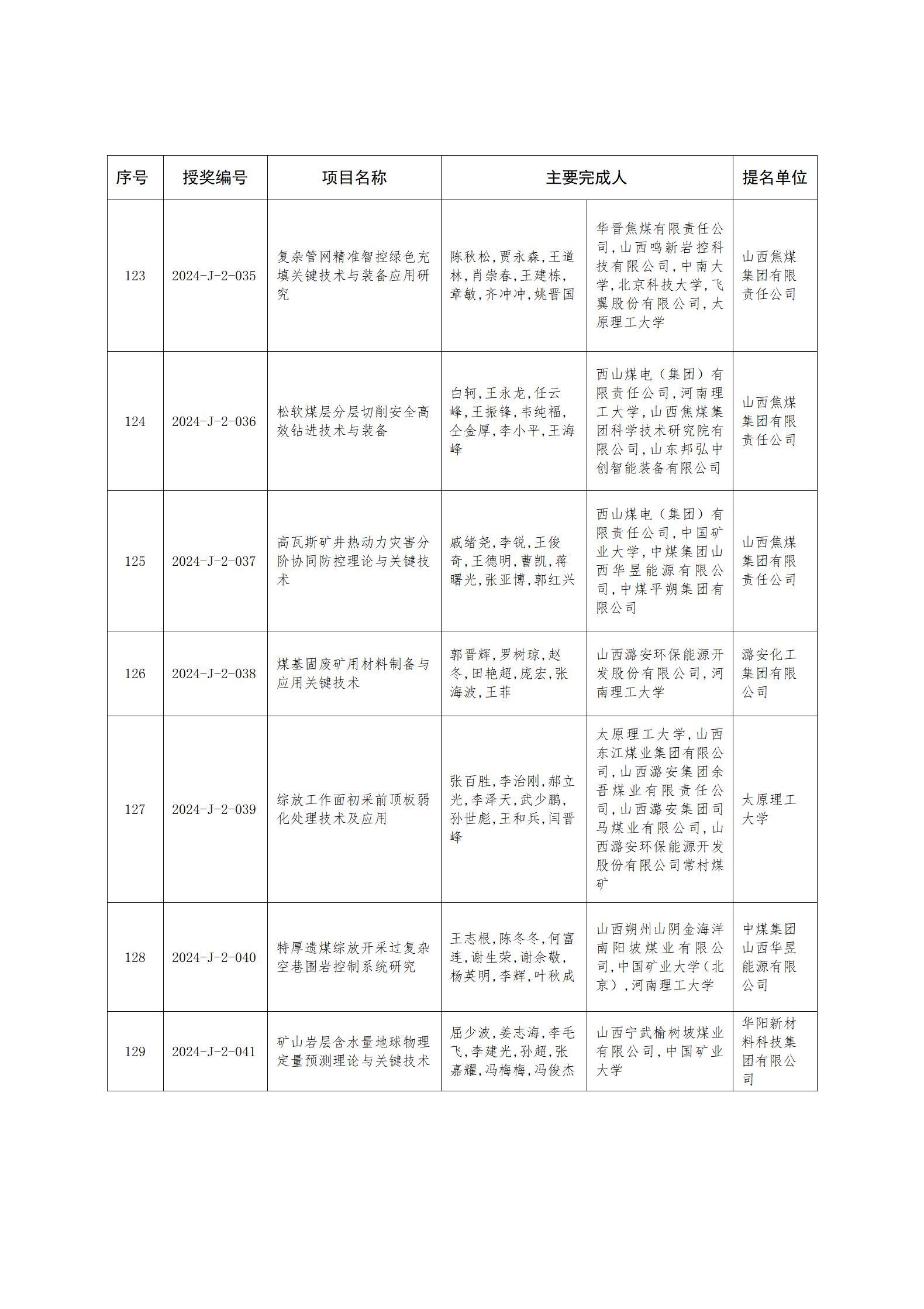 zh25114附件1-2_16.jpg