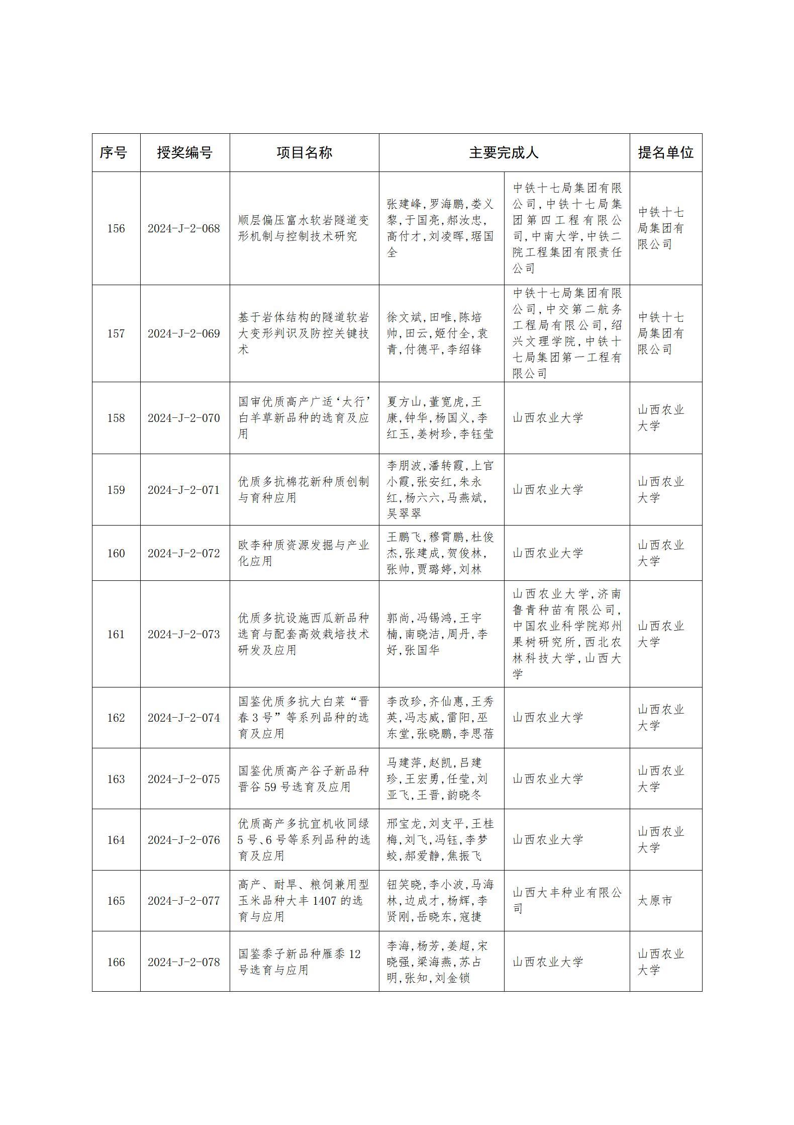 zh25114附件1-2_21.jpg