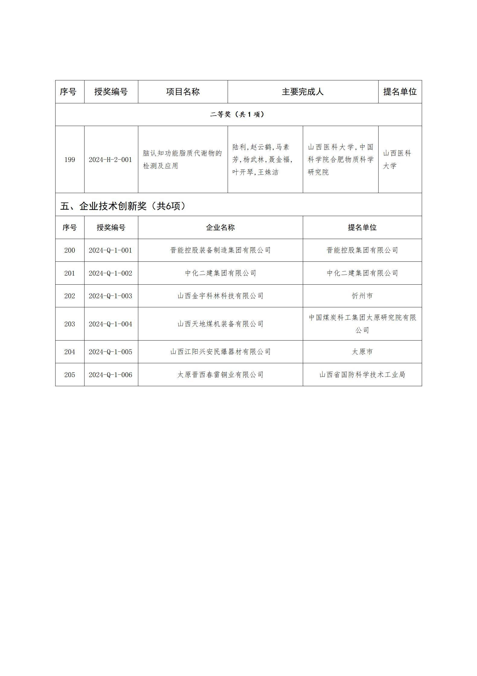 zh25114附件1-2_25.jpg