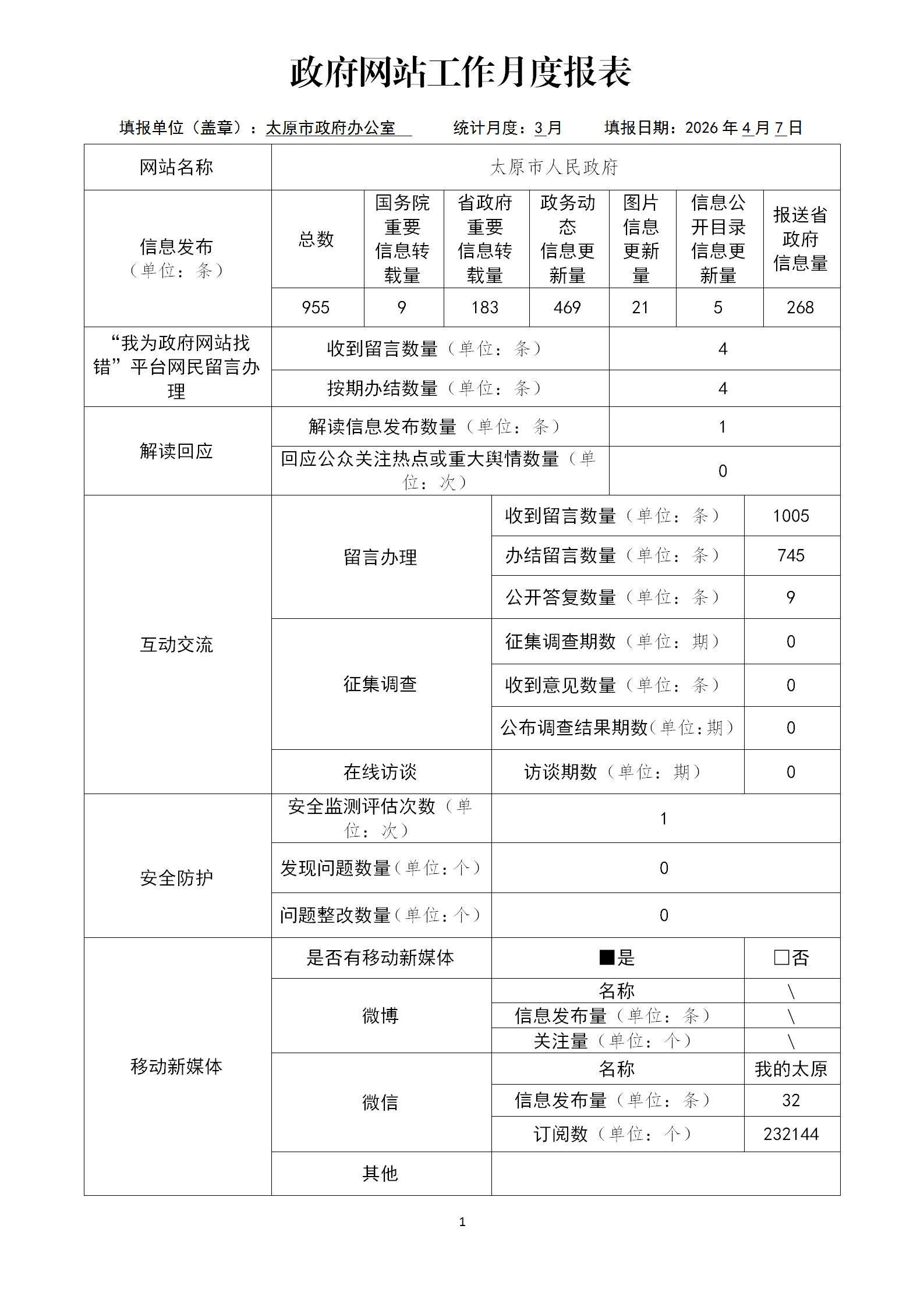 政府网站工作月度报表(2026年3月)_01.png