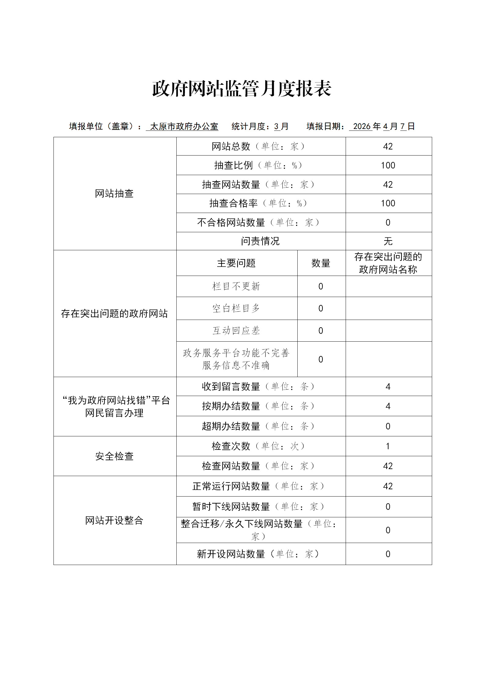 政府网站监管月度报表(2026年3月)_01.png