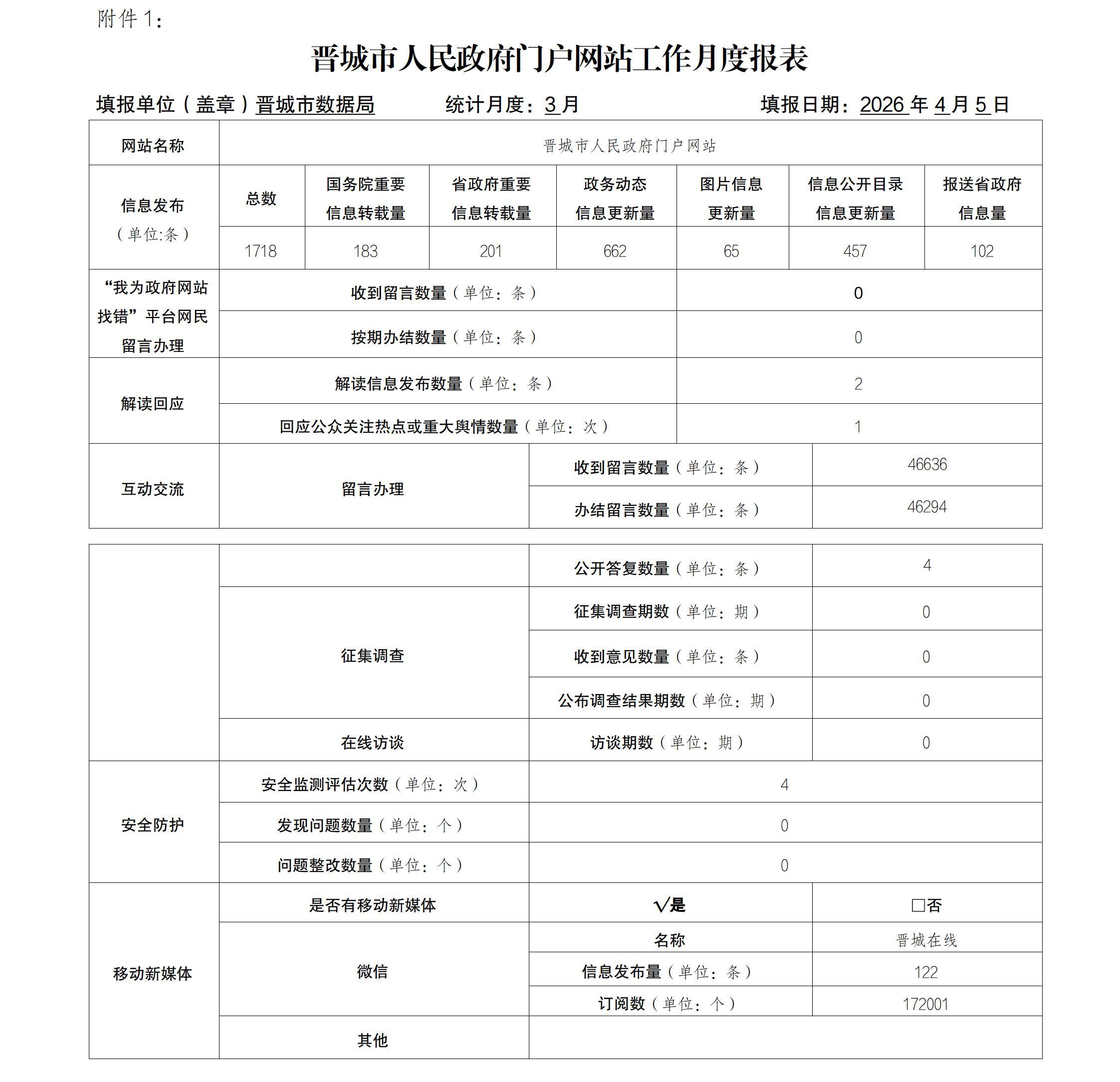 晋城市人民政府门户网站2026年3月工作报表.jpg