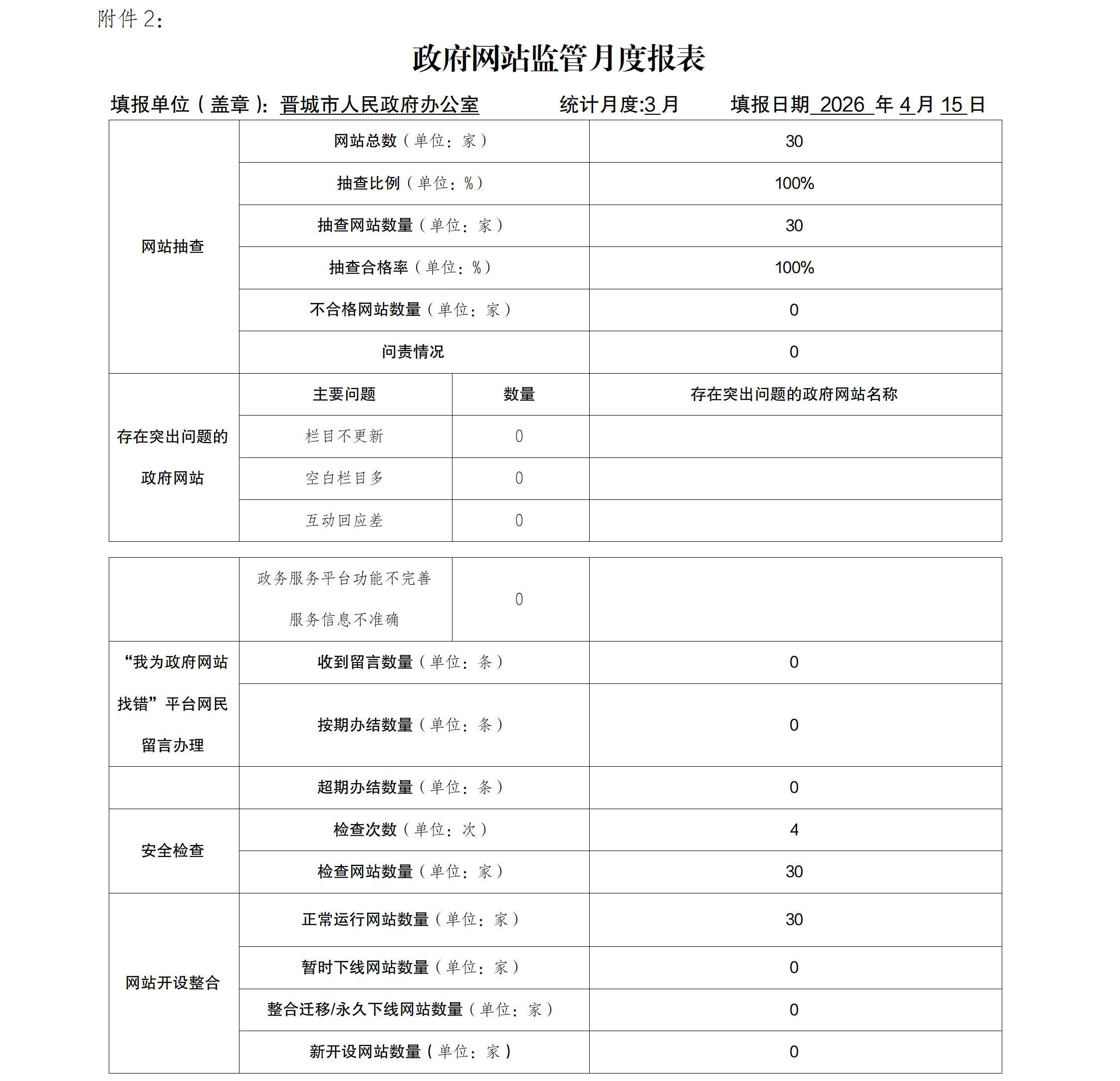 3月份政府网站监管月度报表.jpg