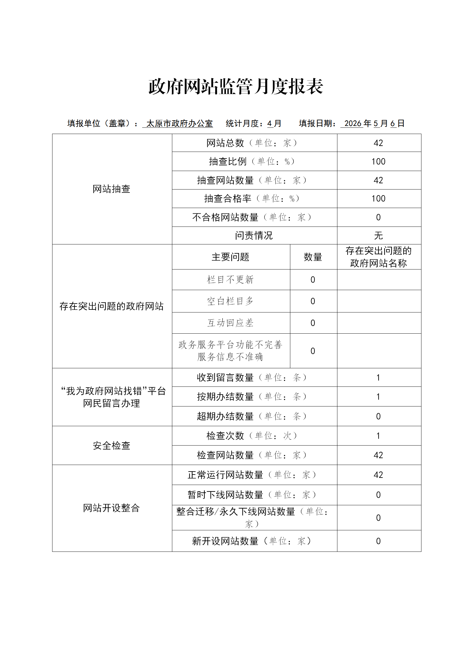 政府网站监管月度报表(2026年4月)_01.png