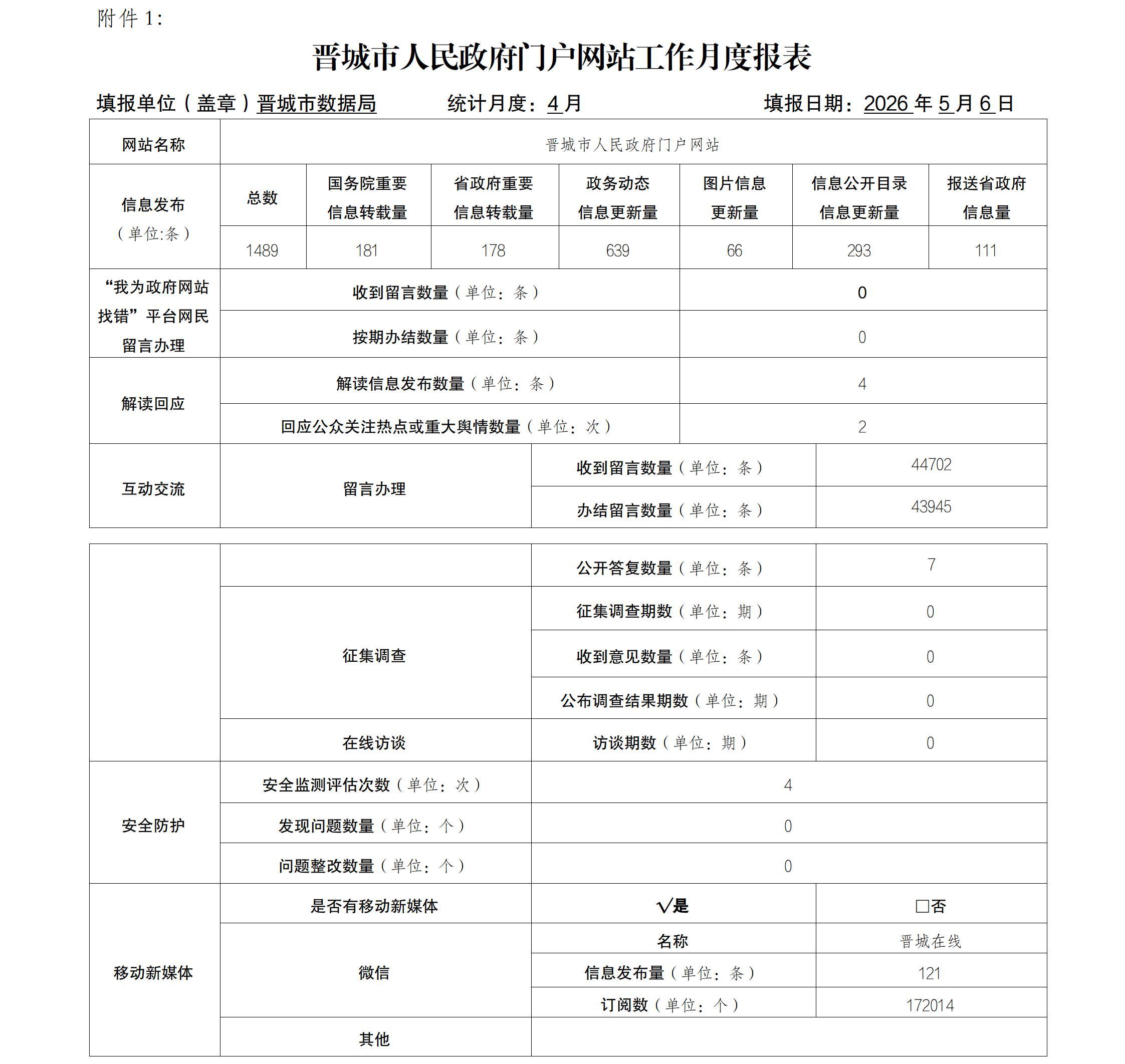 晋城市人民政府门户网站2026年4月工作报表.jpg