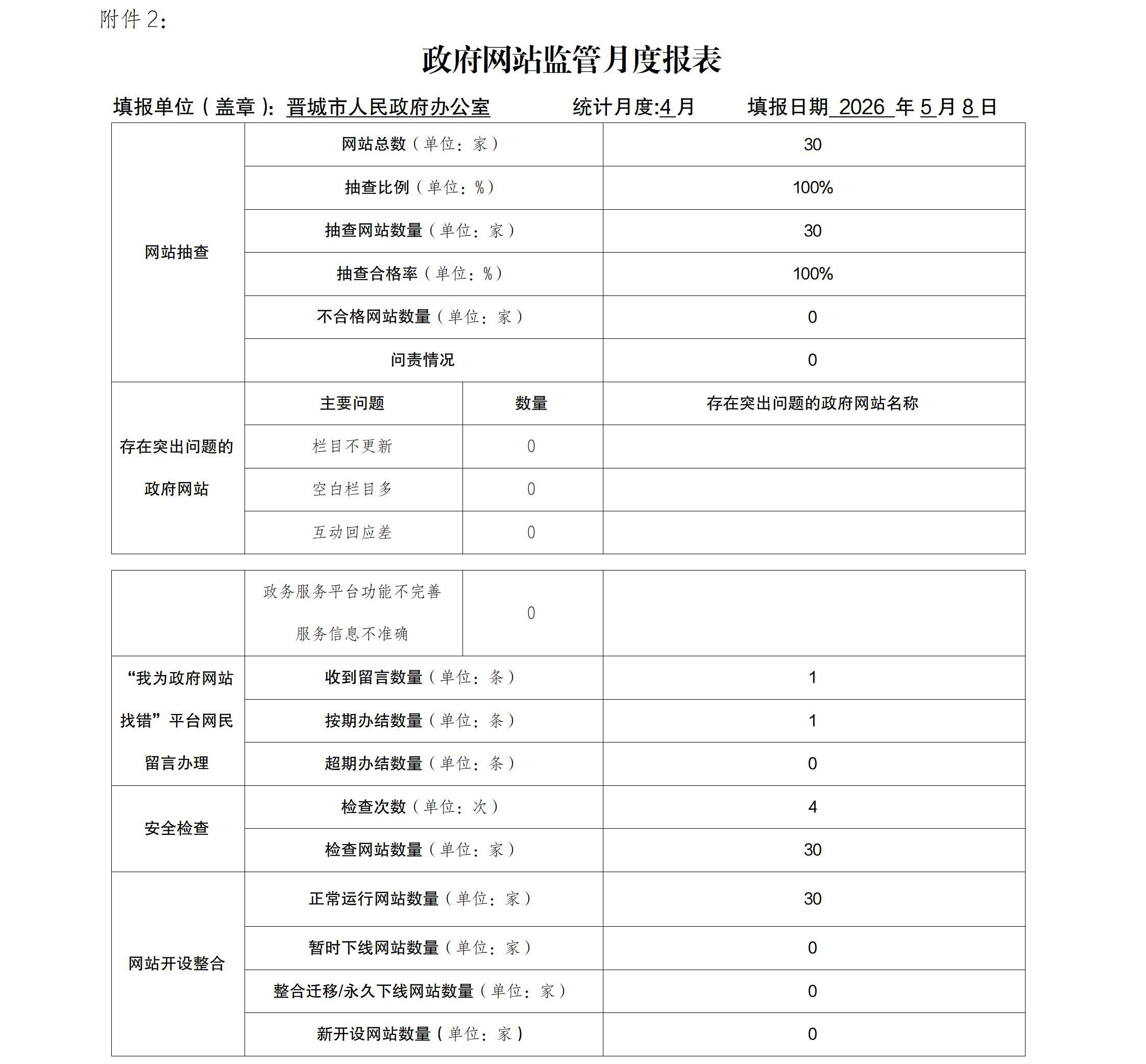 4月份政府网站监管月度报表.jpg