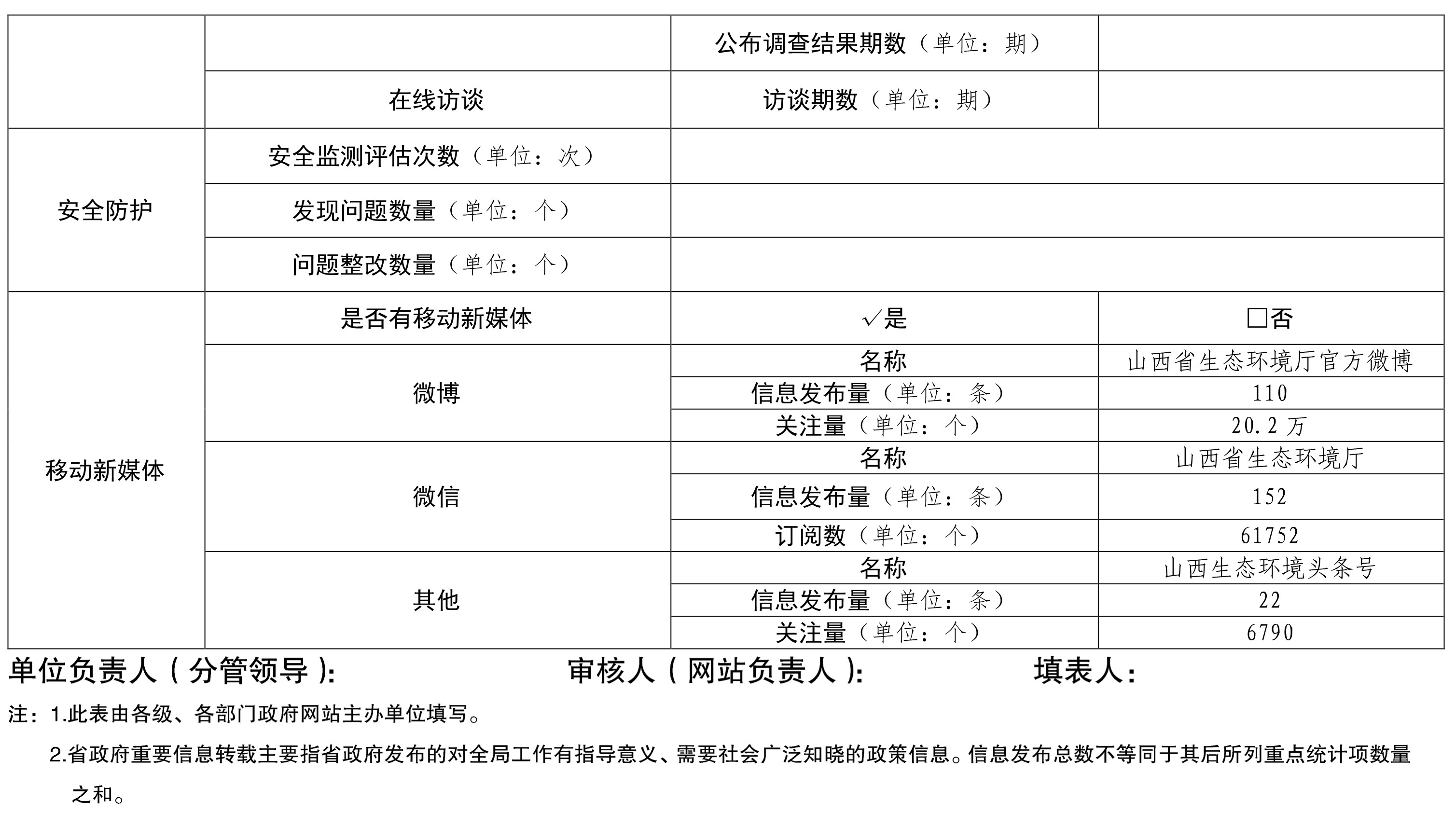 050815051924_0政府网站工作月度报表2026年4月_2.Jpeg