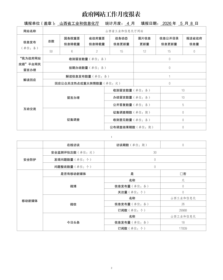 省工信厅2026年4月政府网站工作月度报表_01.png